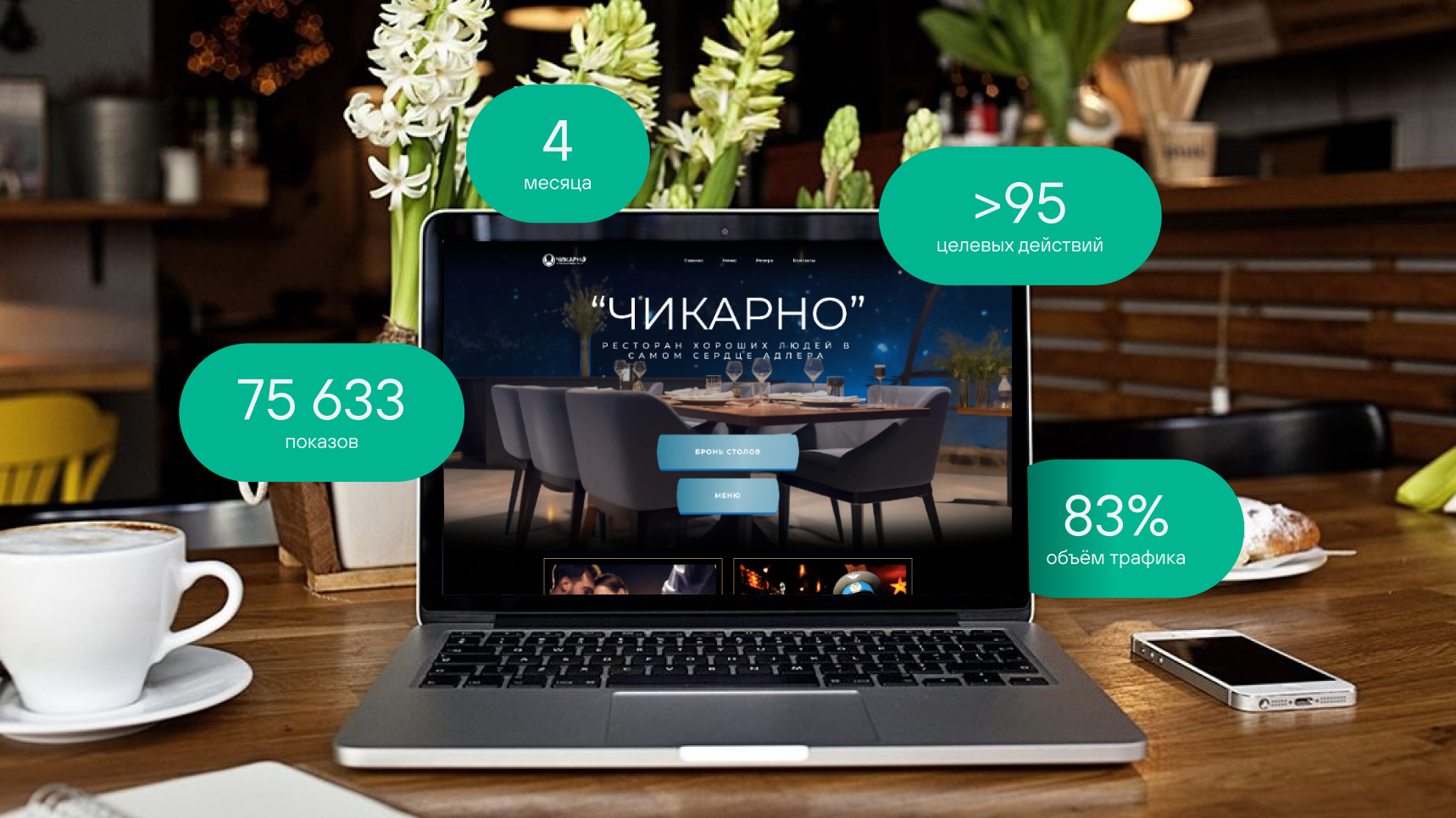 Продвижение ресторана в Яндекс.Директ и Яндекс.Бизнес