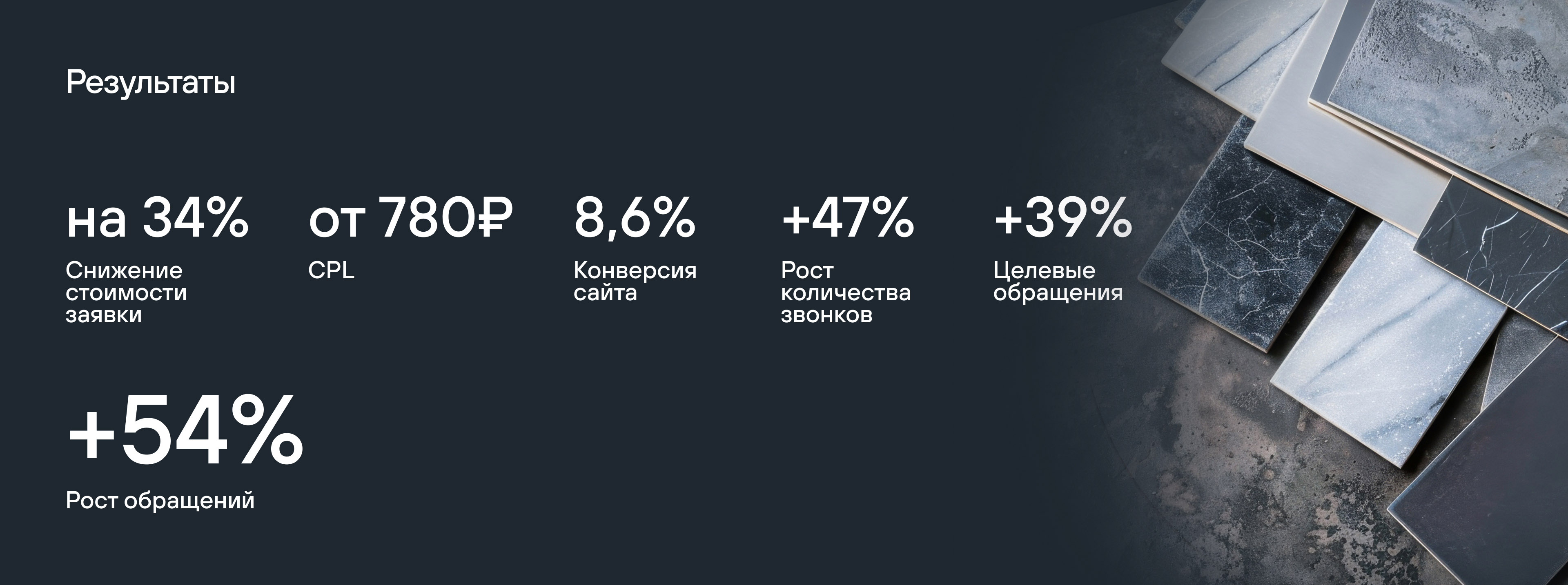 Продвижение поставщика керамической плитки и керамогранита через Яндекс Директ